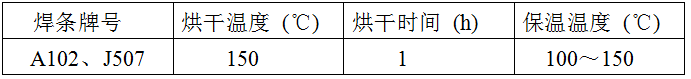 稀土耐磨合金管焊接工藝規(guī)程，圖表7
