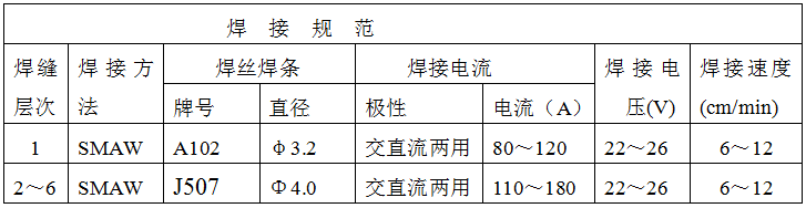 稀土耐磨合金管焊接工藝規(guī)程，圖表8