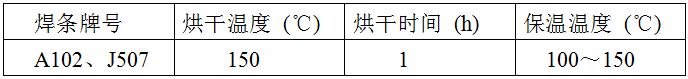稀土耐磨合金管焊接工藝規(guī)程，圖表10