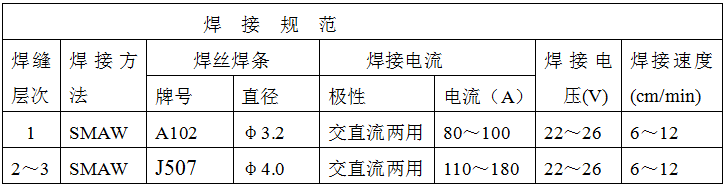稀土耐磨合金管焊接工藝規(guī)程，圖表11