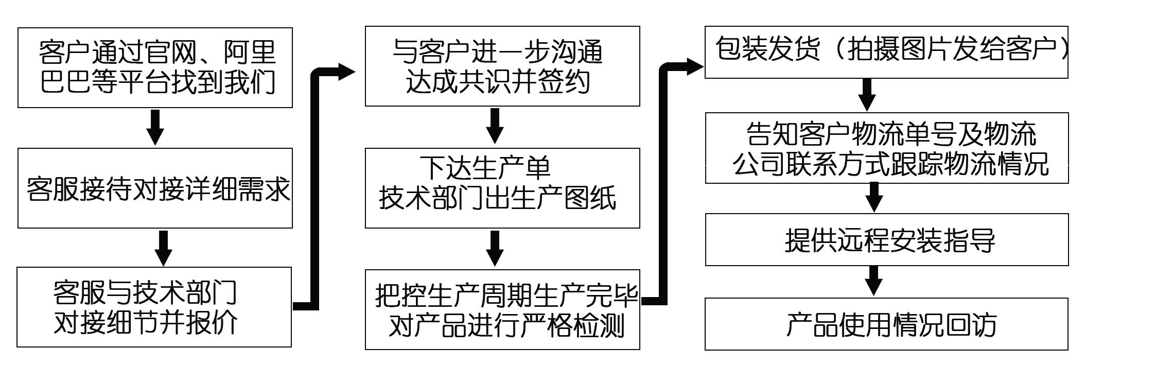 網(wǎng)上訂了耐磨管道，收到的貨物與合同不符該怎么辦？頭疼?。?！